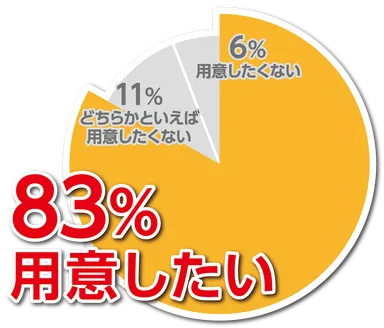破水セットを使用したい_グラフ