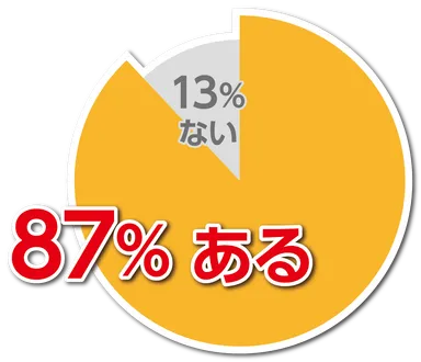 破水に対して不安に感じたことがある