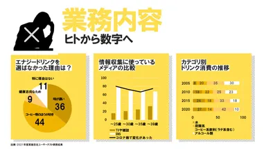 エビデンスマーケティング