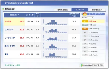 英語テスト　ランキング