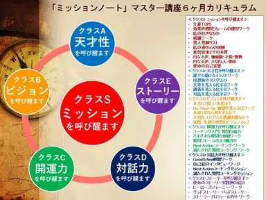 マスター講座概要