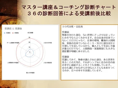 受講前・受講後のレーダーチャート1