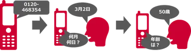確認手順