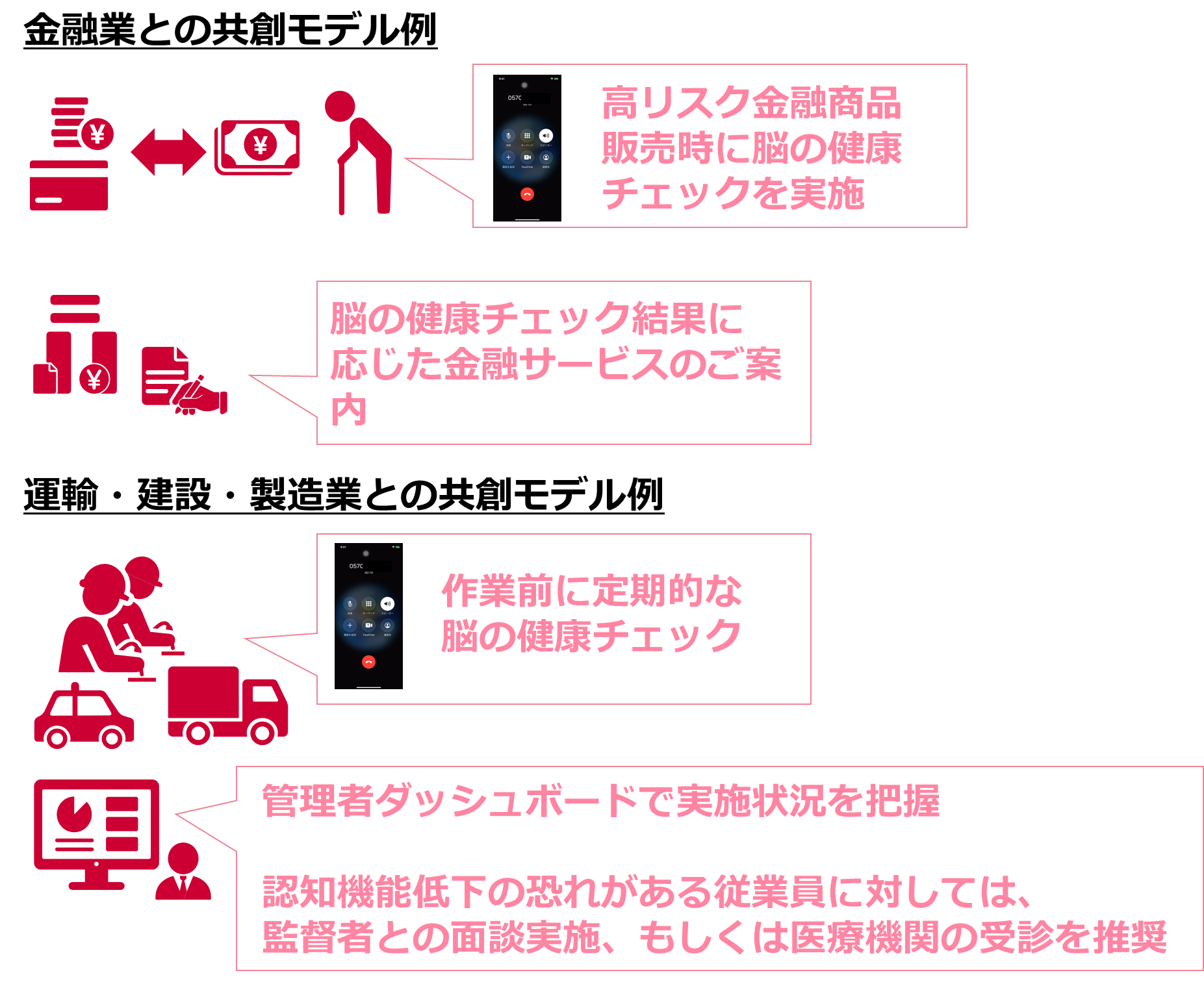 Nttcom 脳の健康チェックフリーダイヤル の無償トライアルを開始 Nttコミュニケーションズ株式会社のプレスリリース