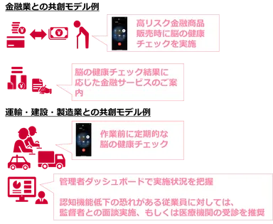 協業パートナーとの共創モデルの例