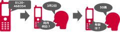 確認手順