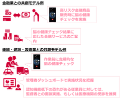協業パートナーとの共創モデルの例