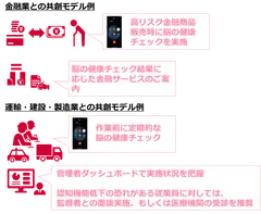 協業パートナーとの共創モデルの例