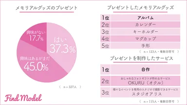 思い出アイテム-2