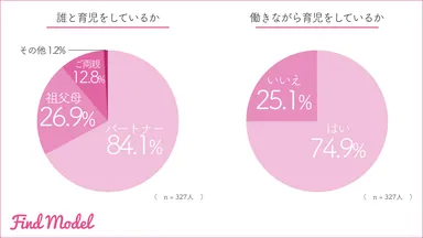 リリース用：育児
