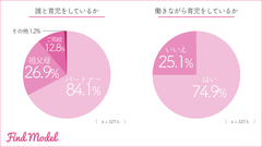 リリース用：育児