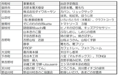 近鉄電車deマルシェ主な商品