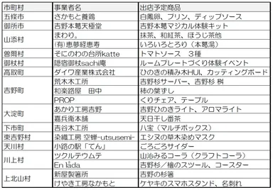 あべのハルカス近鉄本店主な商品