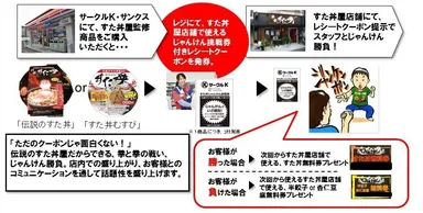 じゃんけん大会の流れ