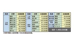 特許辞書・専門用語辞書