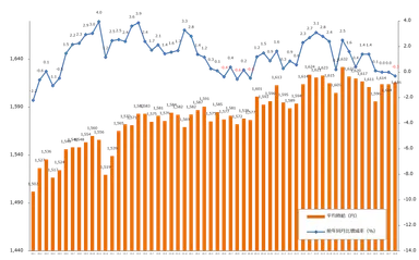 エン派遣（8月度派遣時給）