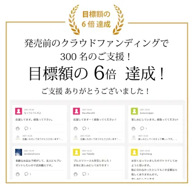 発売前のクラウドファンディングで目標の600％達成
