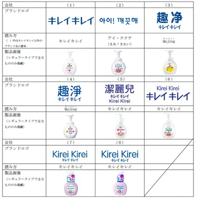 キレイキレイ泡ハンドソープの各社展開