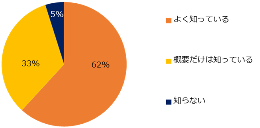 400社に聞いた「最低賃金改定」実態調査