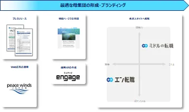 提供サービス一覧