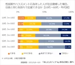 【全世代】復帰したら以前と同じように応援できるか