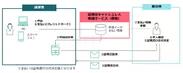 (図)富士フイルムシステムサービス株式会社より提供
