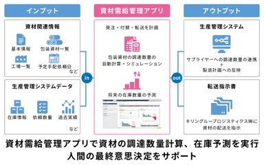 アプリのイメージ画像