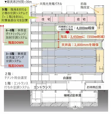 断面ダイアグラム