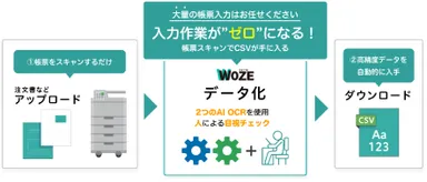 『WOZE(R)対応「FAX受注業務用OnRPAライブラリ」』2