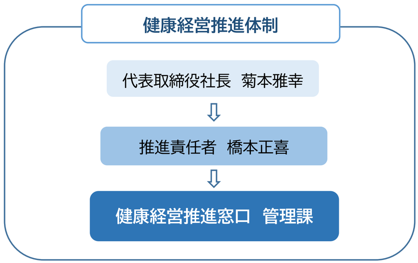 「健康宣言」を制定しました！