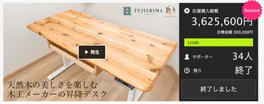 Makuake先行販売で目標の1,208％を達成！