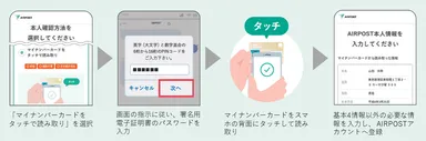 マイナンバーカードによる公的個人認証サービス（JPKI）を活用した本人確認の流れ