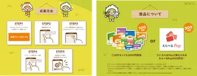 キャンペーン応募方法と景品について