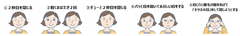 まばたきエクササイズ