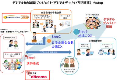 本協定イメージ図