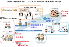 本協定イメージ図