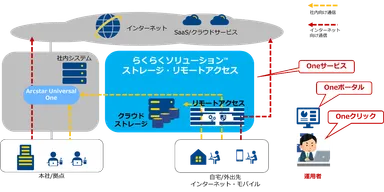 本サービスのイメージ図