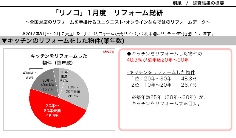 株式会社ユニクエスト オンラインのプレスリリース 最終配信日 14年11月21日 11時30分