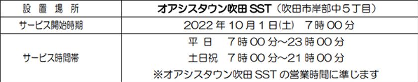 駅のATM「Patsat(パッとサッと)」設置を拡大します!
~オアシスタウン吹田SSTへ設置~