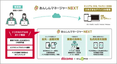 あんしんマネージャーNEXTのイメージ図
