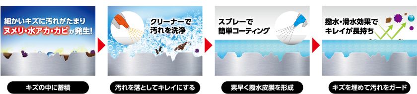 シリーズ初！掃除の後にコーティング剤をスプレーして拭き上げるだけでヌメリ・水アカ・カビの発生を予防 「ウルトラハードコーティング  キッチンシンク水まわり用」10月20日新発売！｜株式会社リンレイのプレスリリース