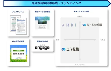 提供サービス一覧（農林水産省）