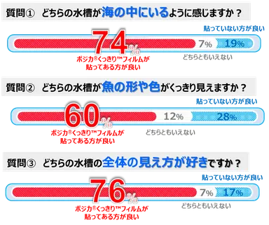 水槽の見え方アンケート結果