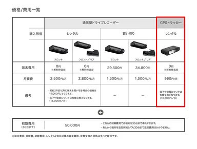 車両位置情報管理システム価格・費用一覧