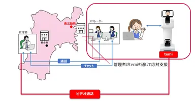 temi活用イメージ