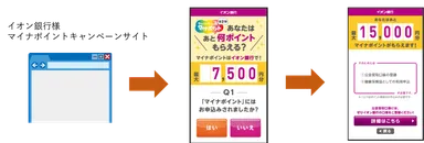 イオン銀行様ご採用画面の一部