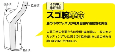 脇下スゴ腕革命