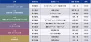 厳選10講座30時間3か月プログラム