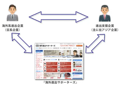 サービスイメージ