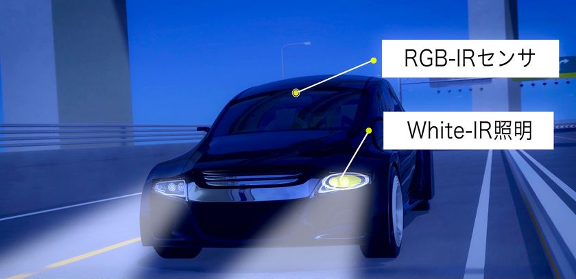世界初※1、白色光と近赤外光一体型ヘッドライトを
搭載した「車載ナイトビジョンシステム」を開発